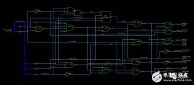 一文看懂集成電路的設計流程