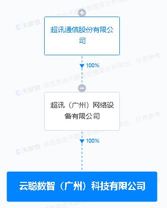 超訊通信跨界布局科技賽道，新設科技公司劍指集成電路與智能家電研發